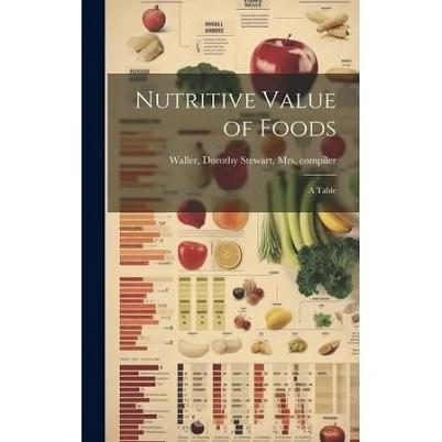 Nutritive Value of Foods: A Table