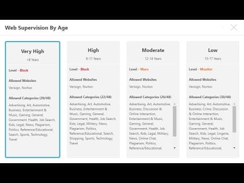 Norton Family - Features and Benefits