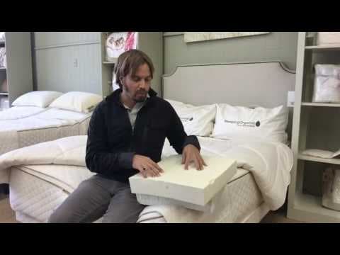 Dunlop Latex vs Talalay Latex